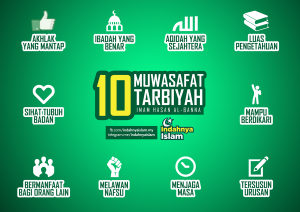 Infografik – Page 2 – Indahnya Islam